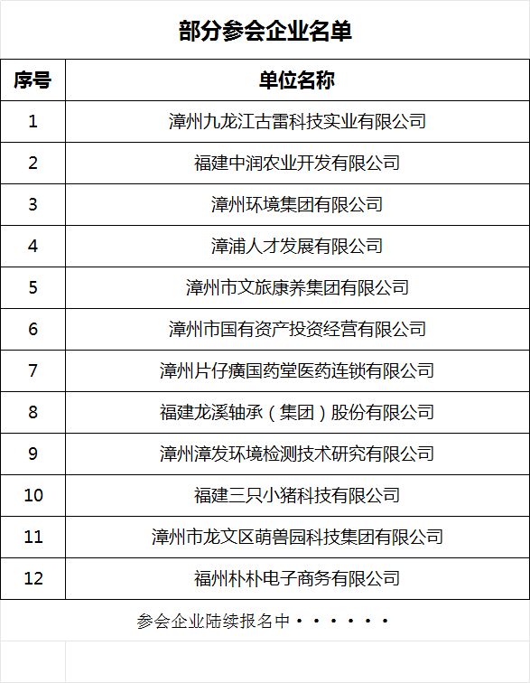 2026年漳州春风行动新春专场招聘会时间及报名方式