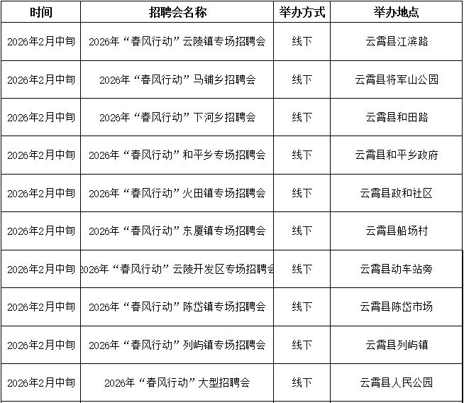 漳州2026年春风行动招聘会时间及地点