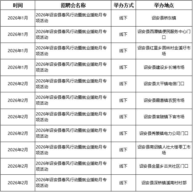 漳州2026年春风行动招聘会时间及地点