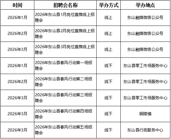 漳州2026年春风行动招聘会时间及地点