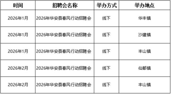 漳州2026年春风行动招聘会时间及地点