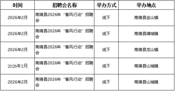 漳州2026年春风行动招聘会时间及地点