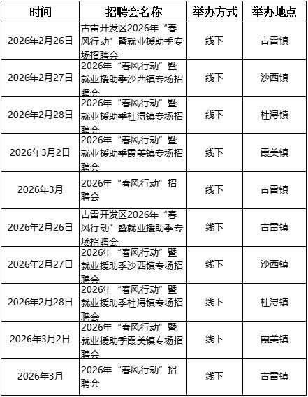 漳州2026年春风行动招聘会时间及地点