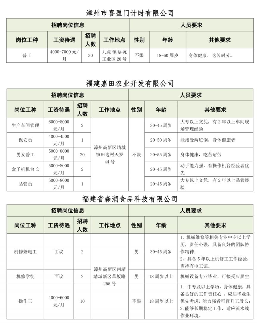 漳州高新区2026就业援助月专场招聘会时间、地点