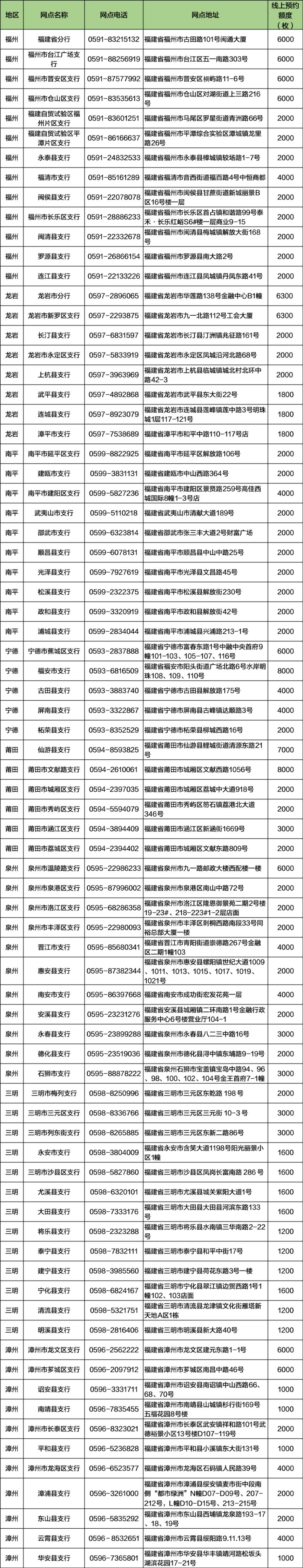 2024京剧纪念币福建省邮储银行预约兑换网点及额度汇总