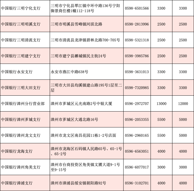 中国银行2026贺岁纪念币和纪念钞漳州兑换方式