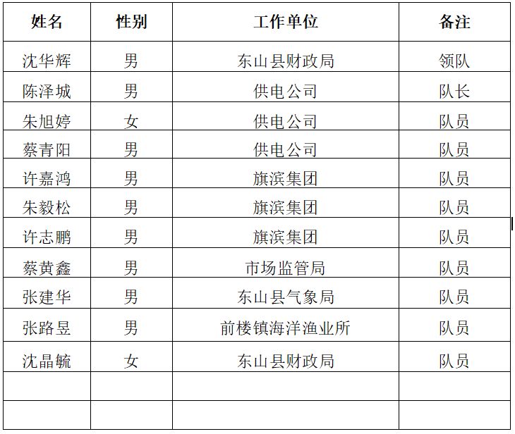 2026漳州东山举行羽毛球团体赛（附比赛日程）