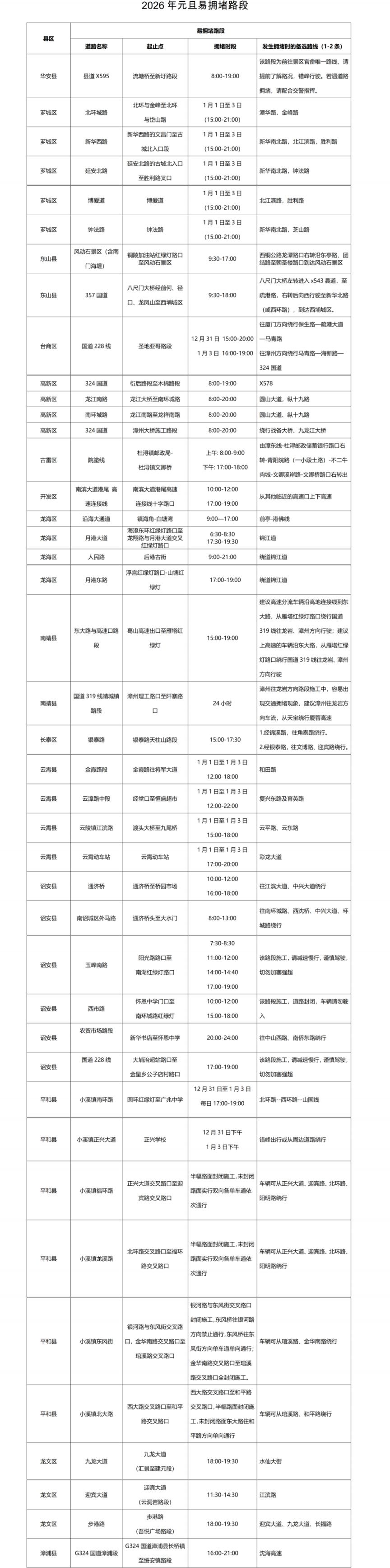 2026元旦假期漳州交通出行两公布一提示