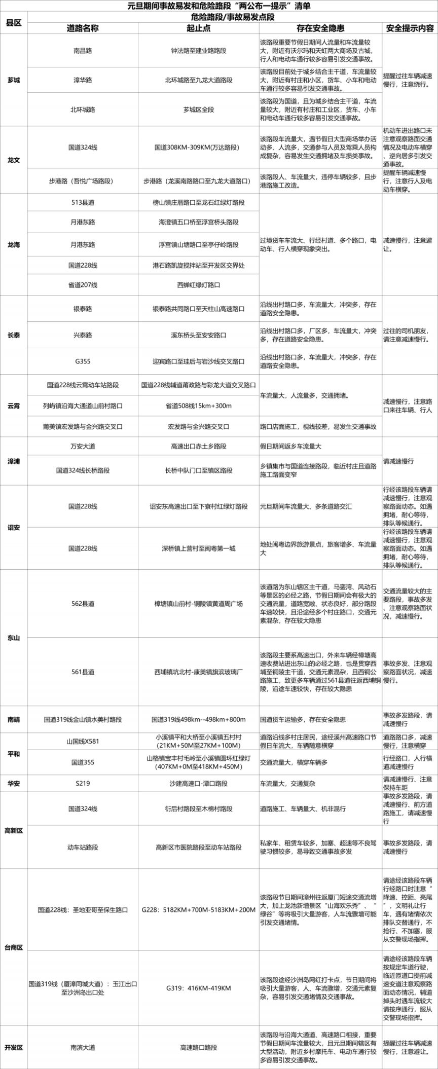 2026元旦假期漳州交通出行两公布一提示