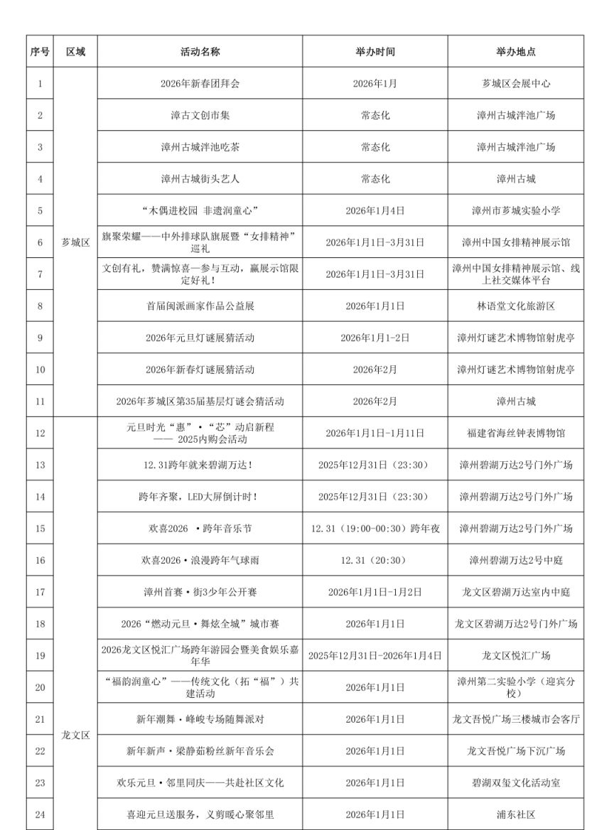 2026元旦漳州景区活动大汇总