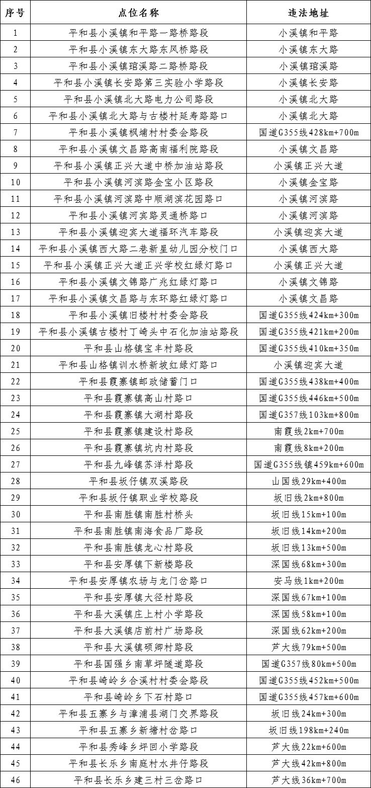 漳州平和县辖区新增交通违法采集设备具体地点