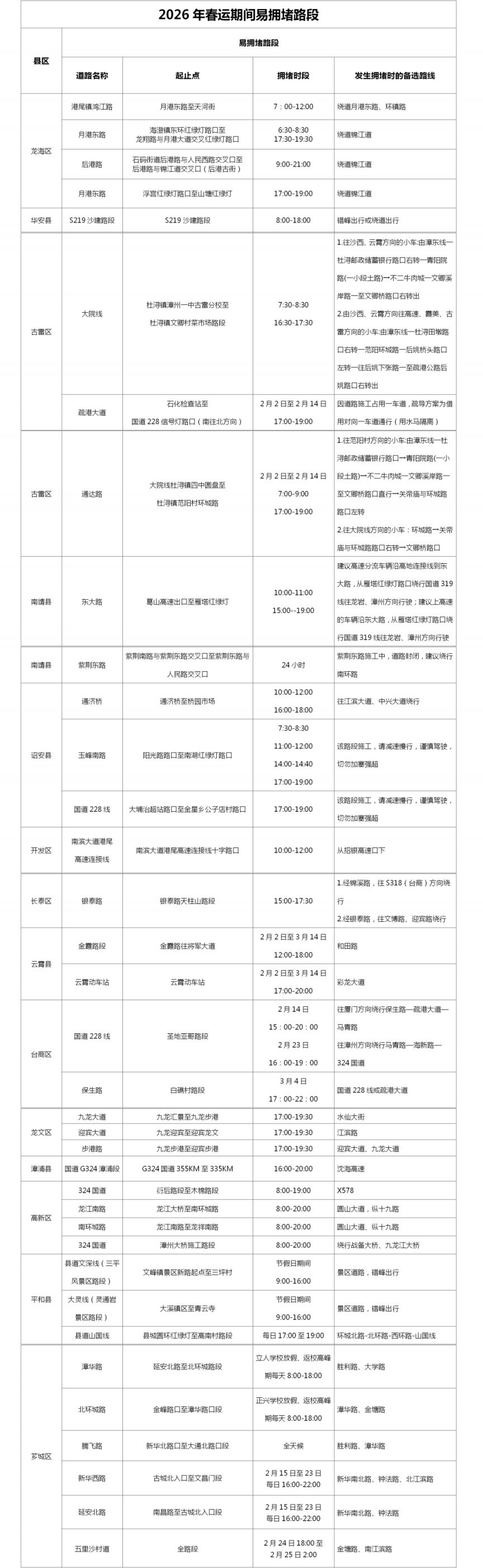 漳州交警2026春运两公布一提示