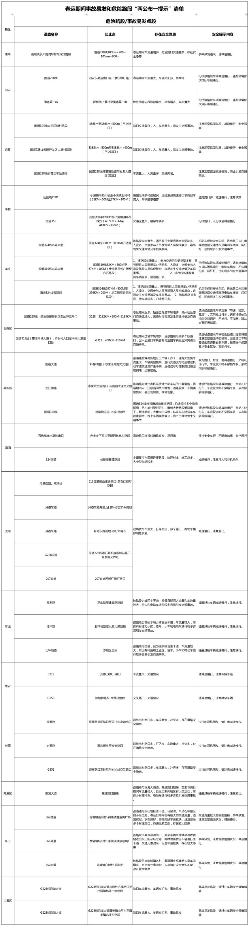 漳州交警2026春运两公布一提示