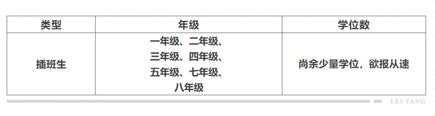 湛江市雷阳实验学校2025年春季插班生招生
