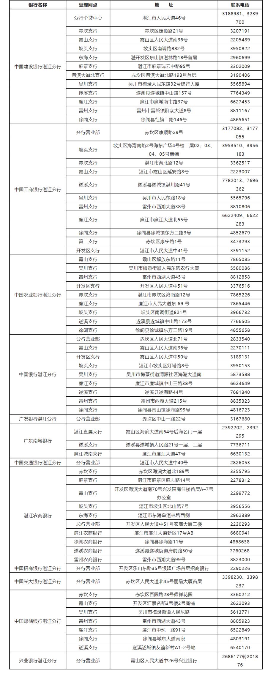 湛江住房公积金商转公申请指南（对象＋方法＋材料）- 湛江本地宝