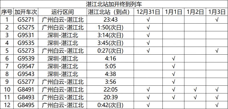 2026湛江元旦铁路调整