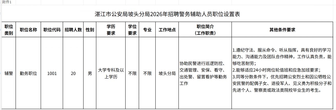 2026湛江市公安局坡头分局招聘警务辅助人员