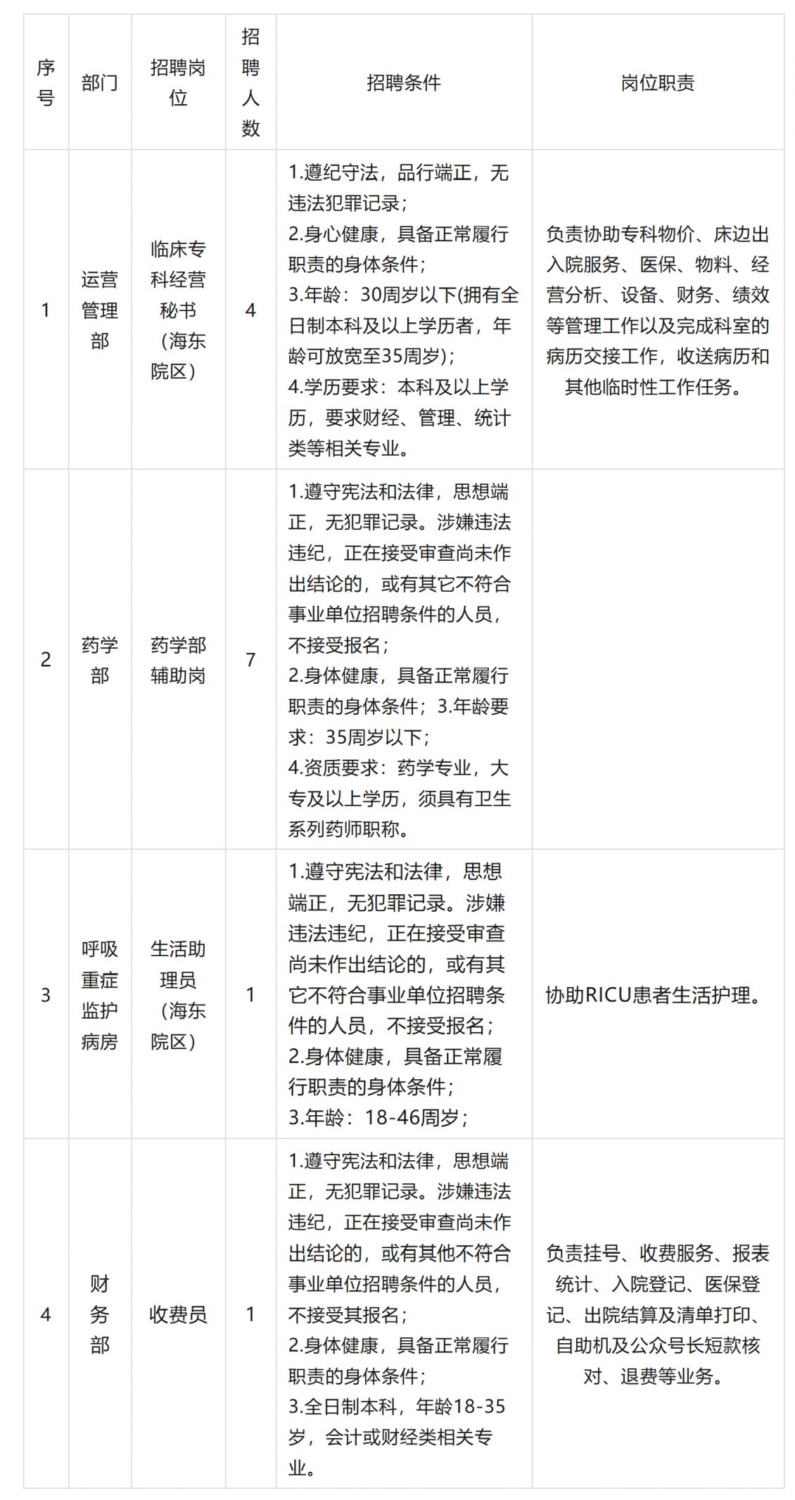 2026广东医科大学附属医院招聘劳务派遣