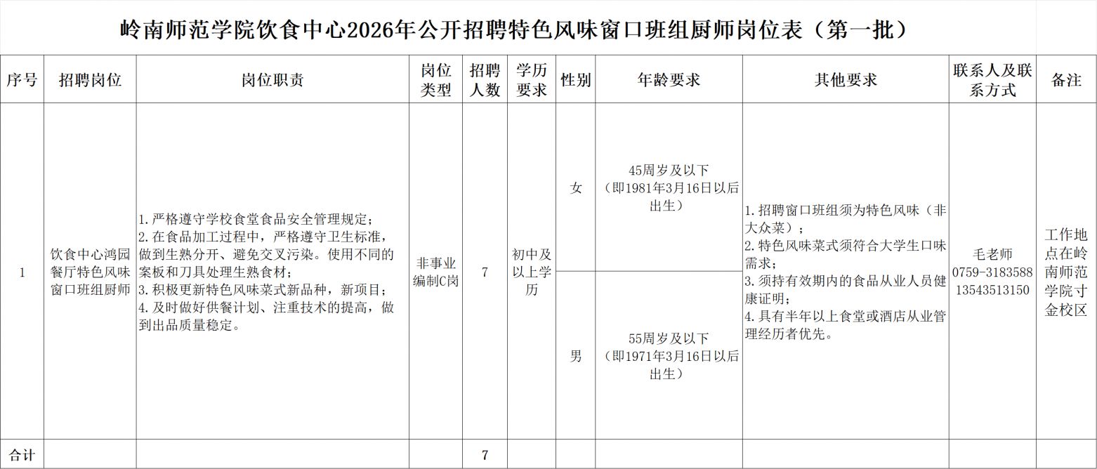 2026岭南师范学院饮食中心招聘厨师