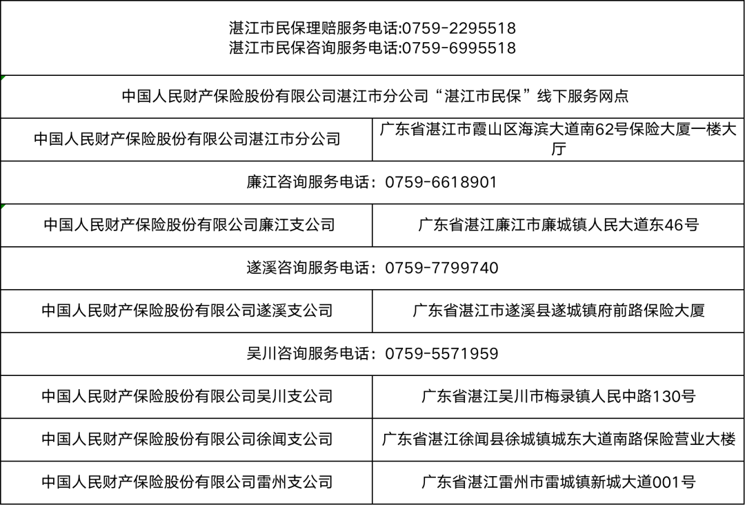 湛江市民保住院医疗费用理赔流程