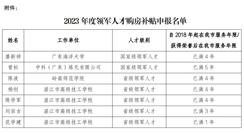 2023年湛江领军人才购房补贴申报名单公示