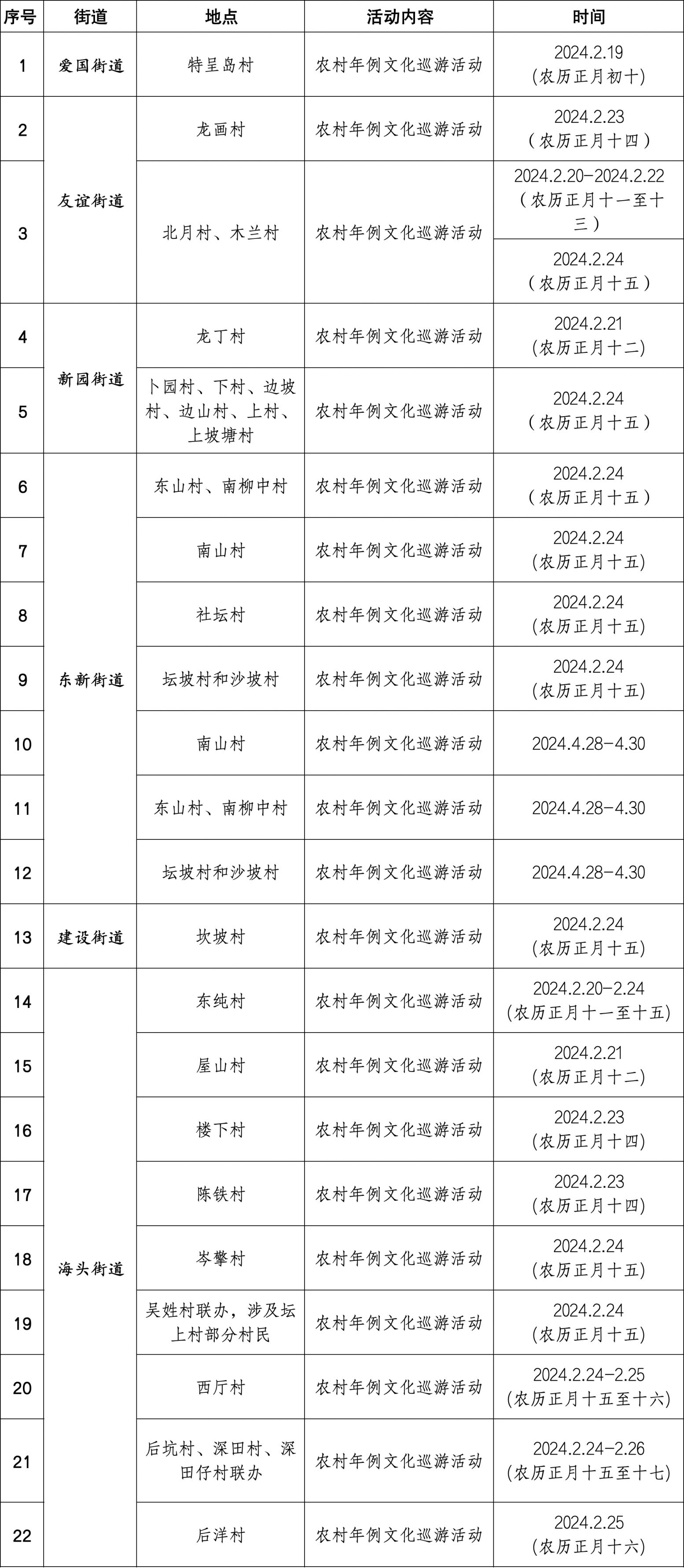 广东吴川各村年例表图片