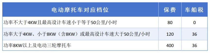2926湛江电动车摩托车怎么投保