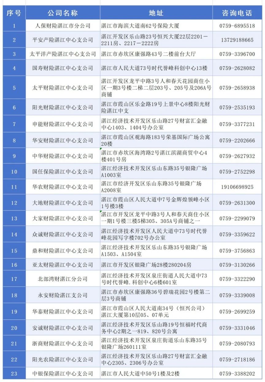 2926湛江电动车摩托车怎么投保