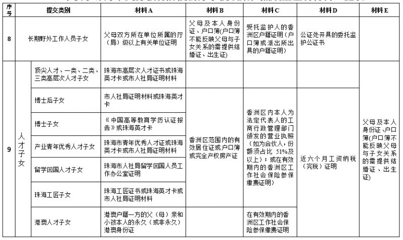 2024珠海香洲区公办幼升小入学材料