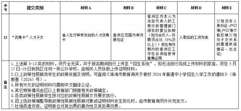 2024珠海香洲区公办幼升小入学材料