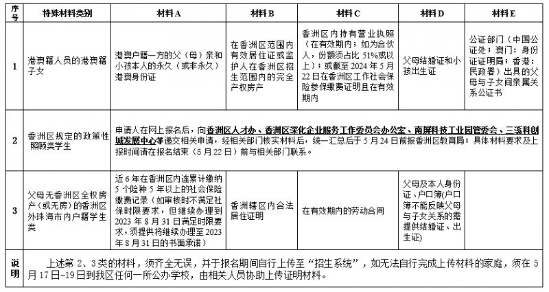 2024珠海香洲区公办幼升小入学材料