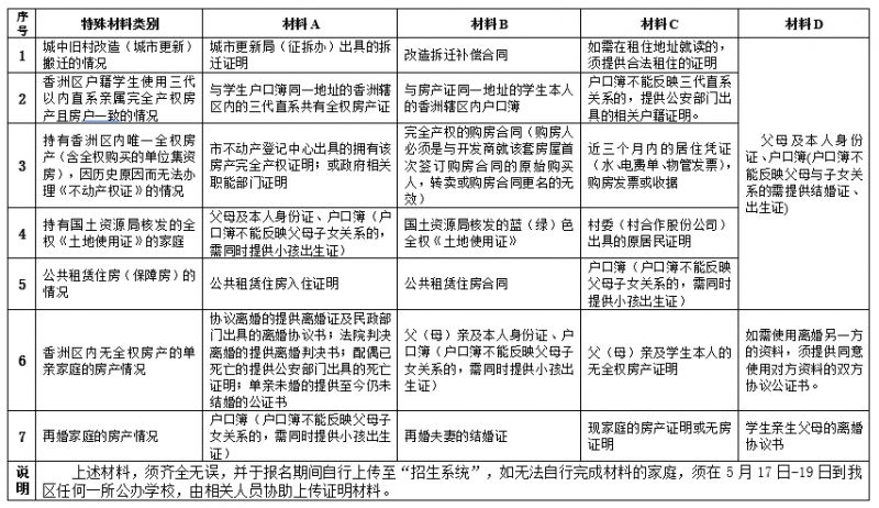 2024珠海香洲区公办幼升小入学材料