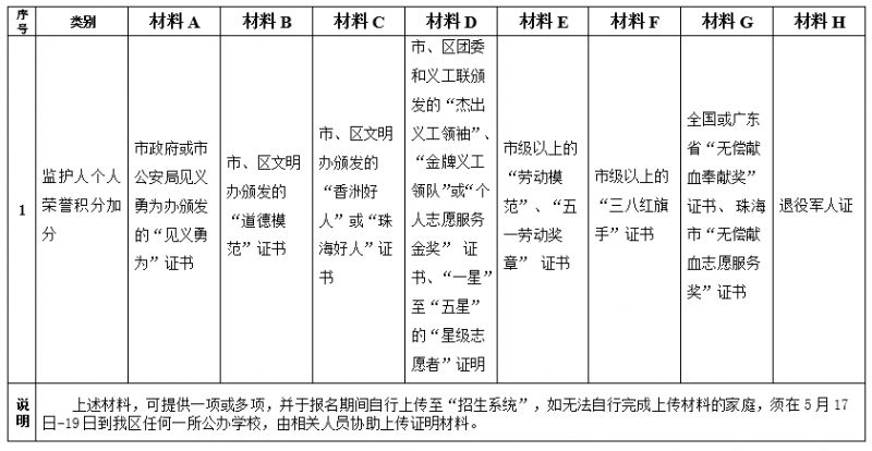 2024珠海香洲区公办幼升小入学材料