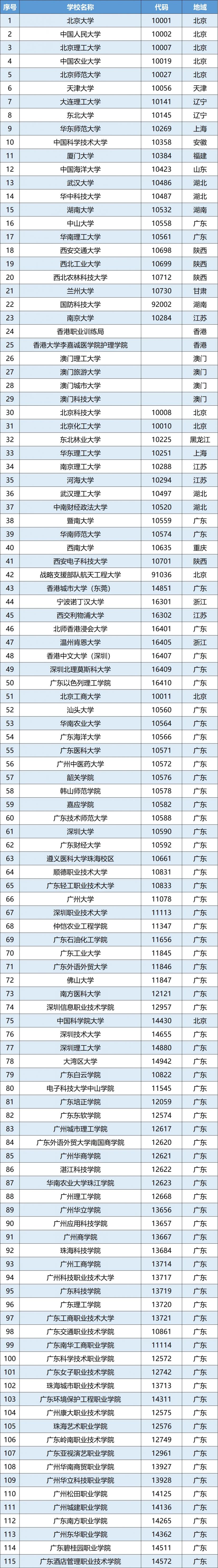 2025珠海高校招生现场咨询会攻略（时间+地点+预约+名单）