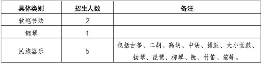 2026珠海19所高中学校自主招生方案汇总（项目+人数+内容）