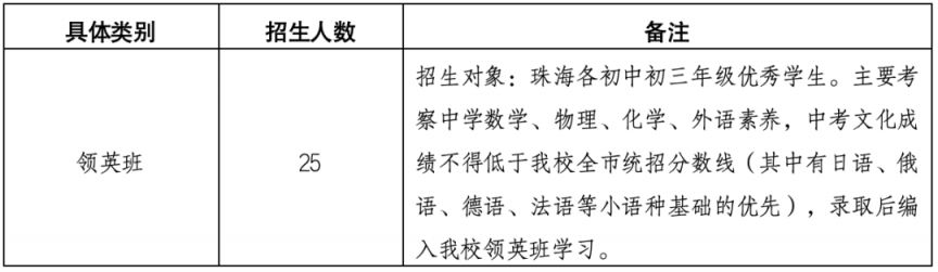 2026珠海19所高中学校自主招生方案汇总（项目+人数+内容）