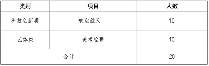 2026珠海19所高中学校自主招生方案汇总（项目+人数+内容）