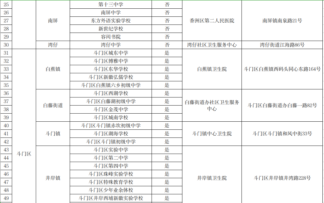 珠海国产二价HPV疫苗接种地点