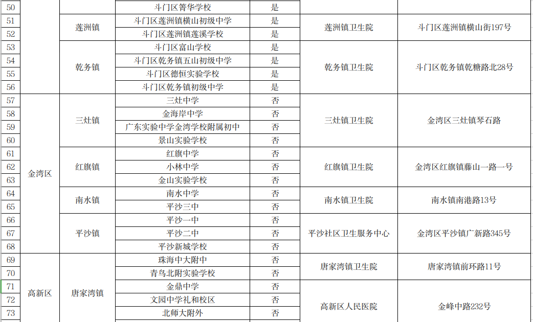 珠海国产二价HPV疫苗接种地点