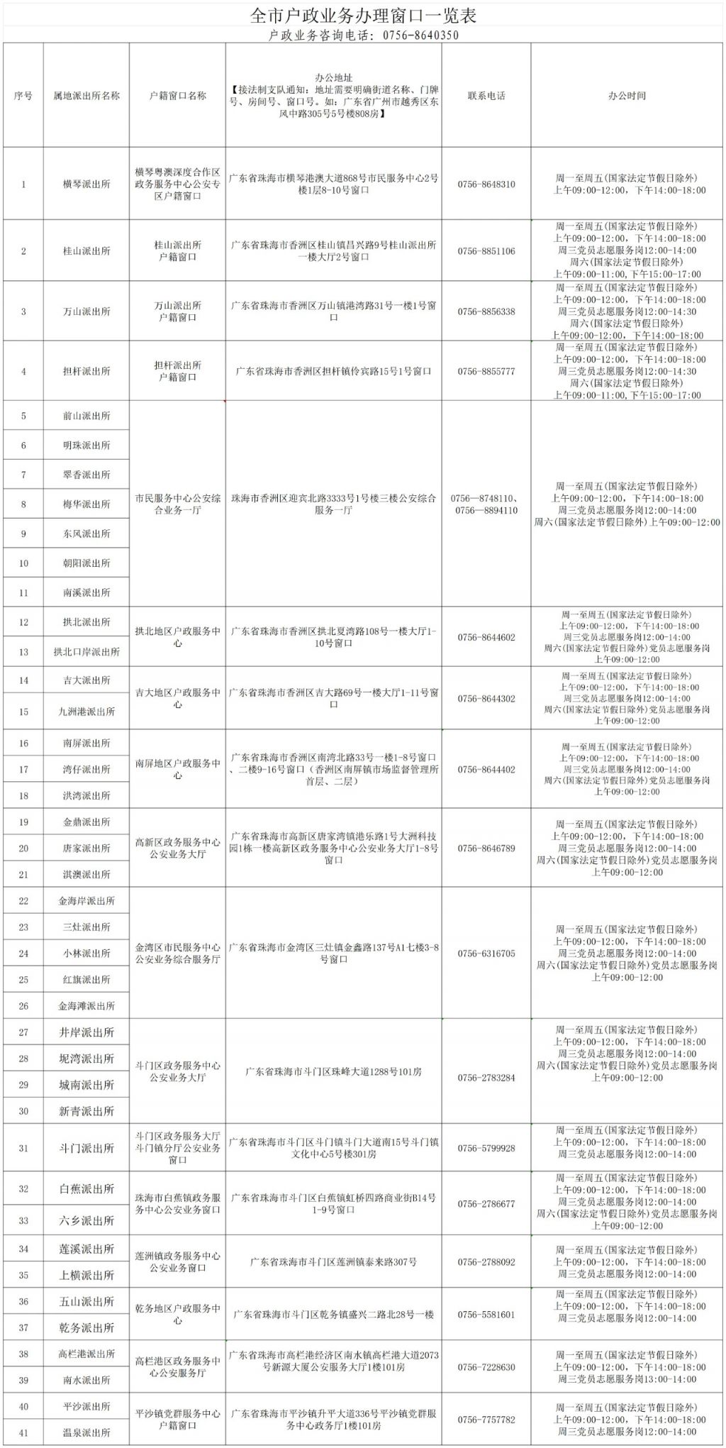 珠海身份证首次申领指南