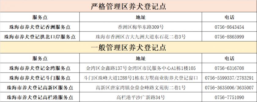 珠海个人养犬登记办理指南