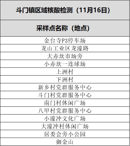 珠海香洲区11月16日区域核酸采样点分布详情