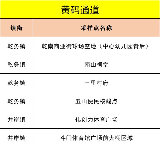 珠海香洲区11月16日区域核酸采样点分布详情