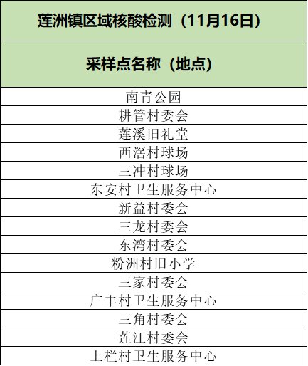 珠海香洲区11月16日区域核酸采样点分布详情