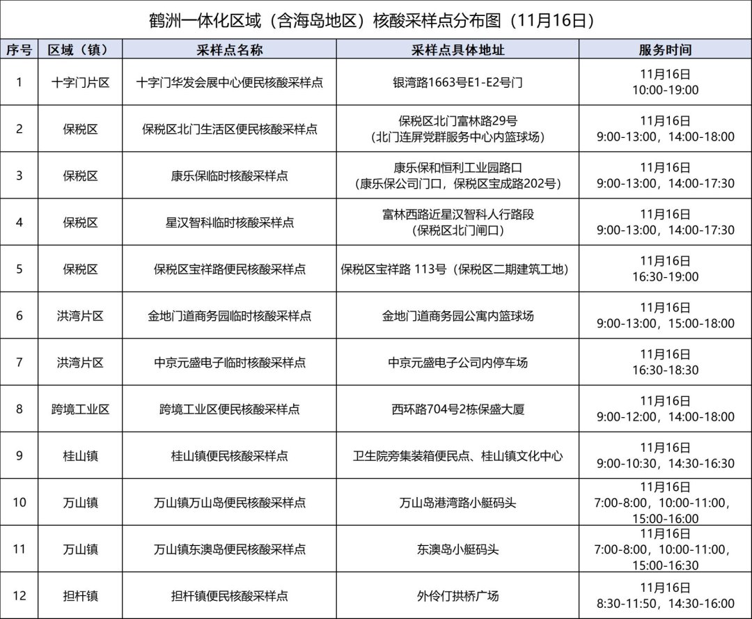 珠海11月16日鹤洲一体化区域核酸检测采样点分布