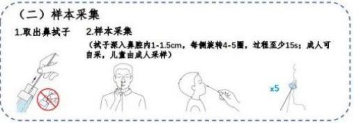 珠海抗原自测详细流程（附操作图示）