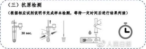 珠海抗原自测详细流程（附操作图示）
