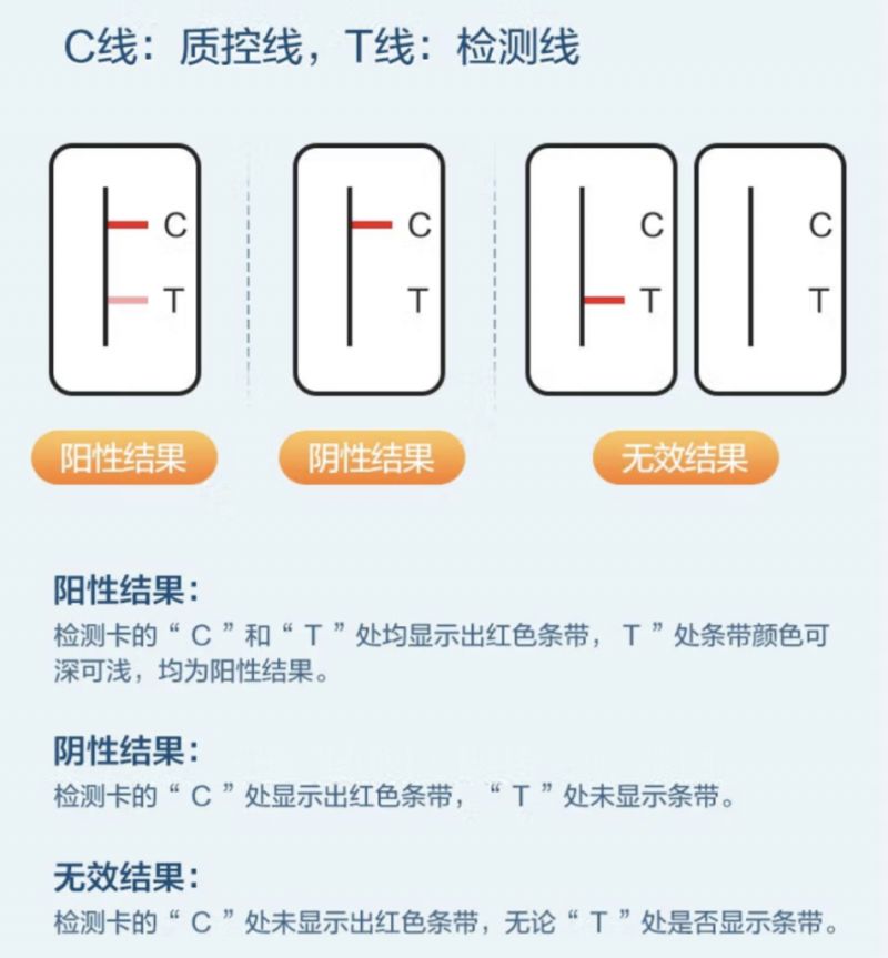 珠海抗原自测详细流程（附操作图示）