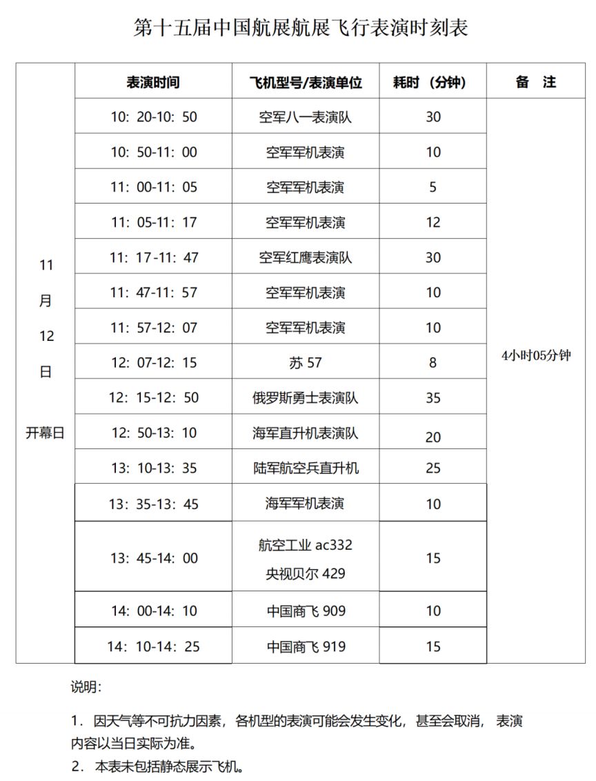 2024珠海航展飞行表演时间表（持续更新）