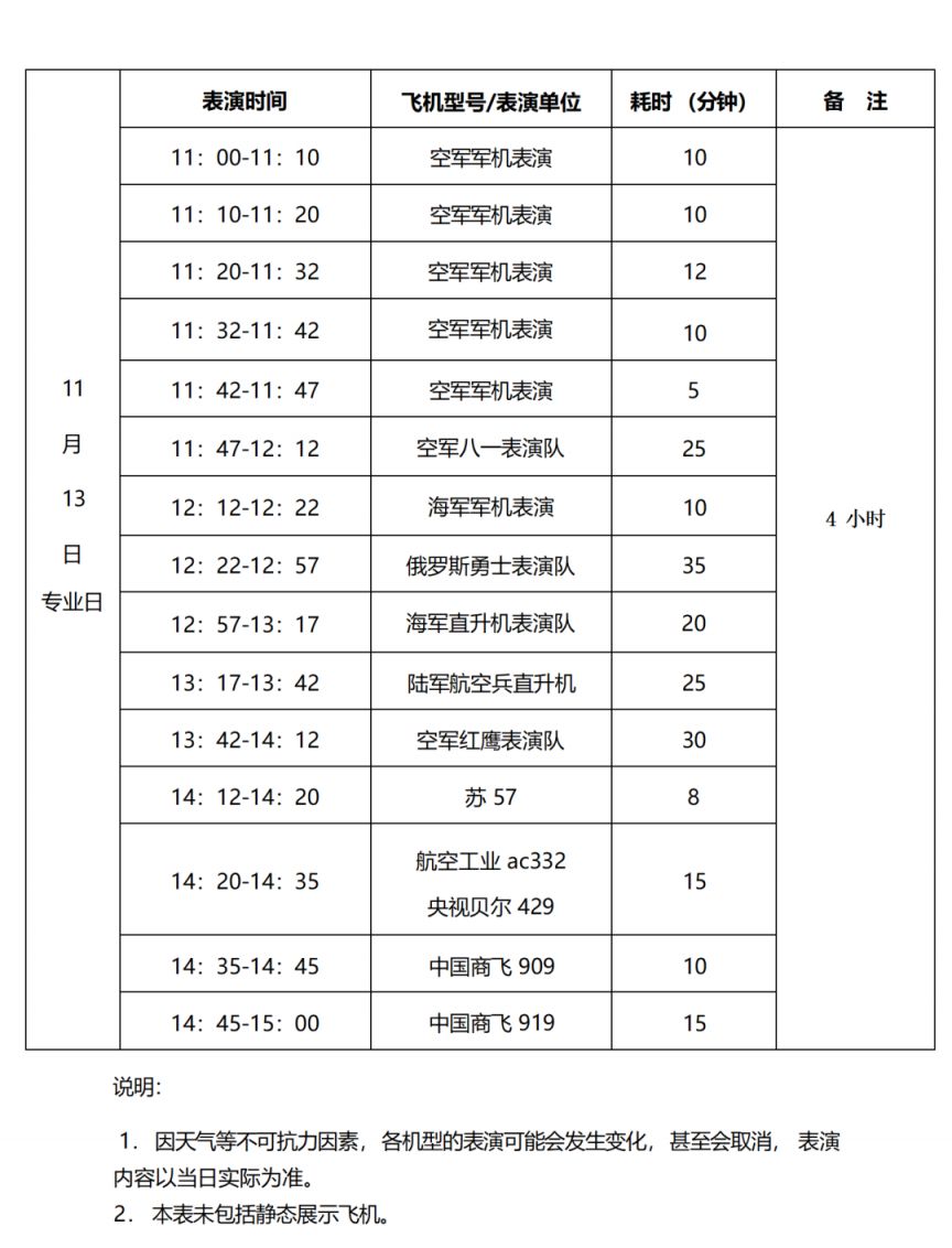 2024珠海航展飞行表演时间表（持续更新）